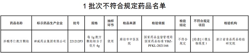 國家藥監局官網截圖