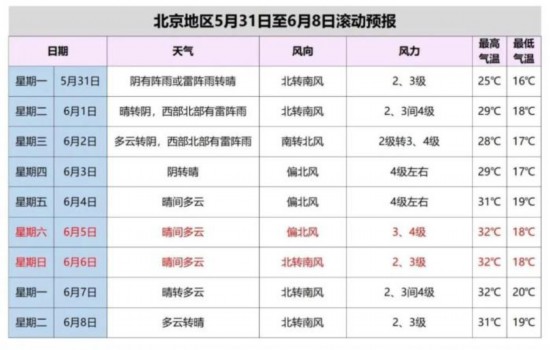 北京發布雷電藍色預警外出注意防雨防雷電
